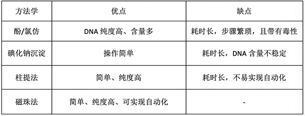 ʵ鷽