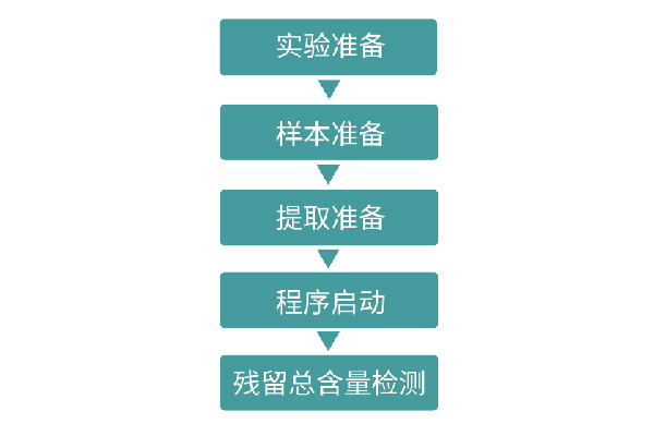 ʵ鲽