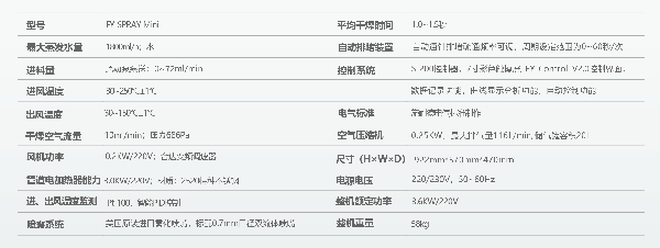 产品参数